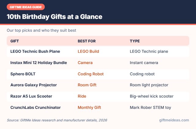 10th Birthday Gifts compared at a glance