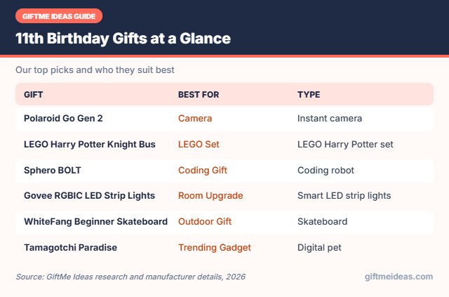 11th Birthday Gifts compared at a glance