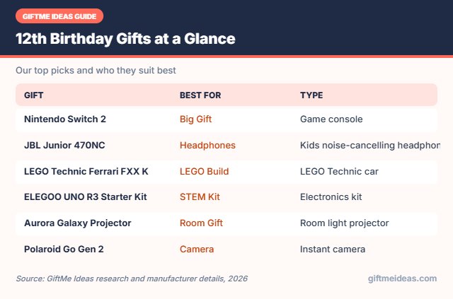 12th Birthday Gifts compared at a glance