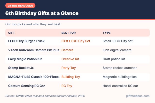 6th Birthday Gifts compared at a glance