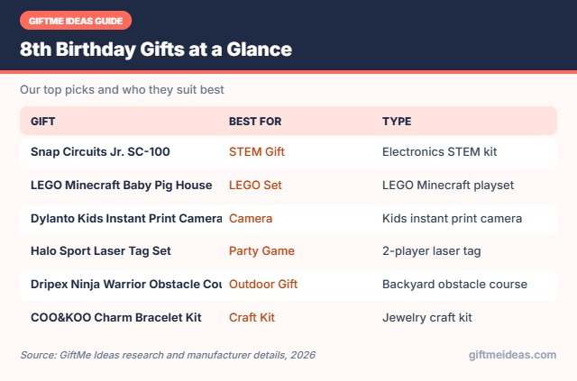 8th Birthday Gifts compared at a glance