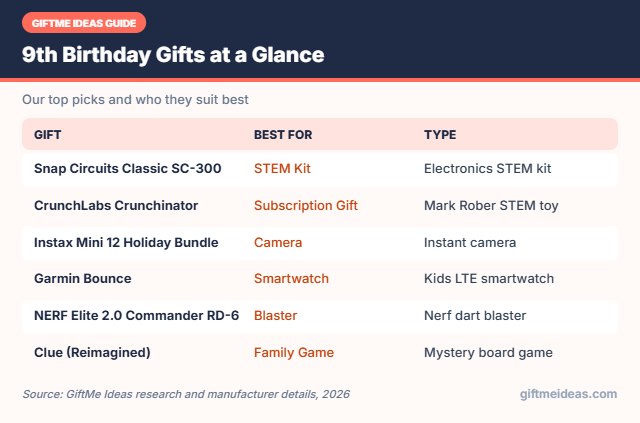 9th Birthday Gifts compared at a glance