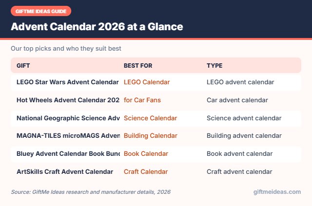 Advent Calendar 2026 compared at a glance
