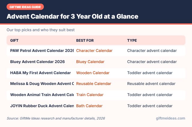 Advent Calendar for 3 Year Old compared at a glance