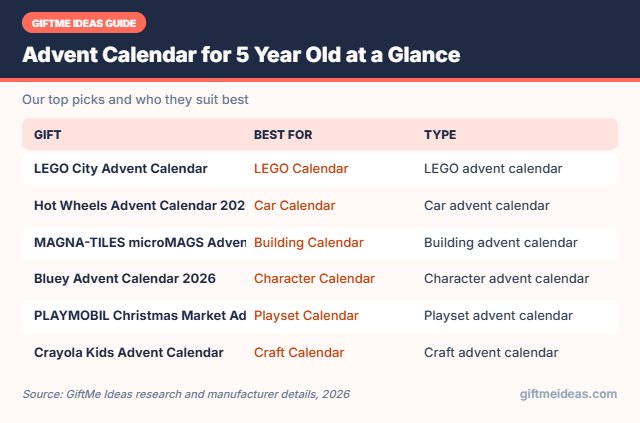 Advent Calendar for 5 Year Old compared at a glance