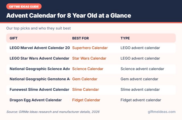 Advent Calendar for 8 Year Old compared at a glance