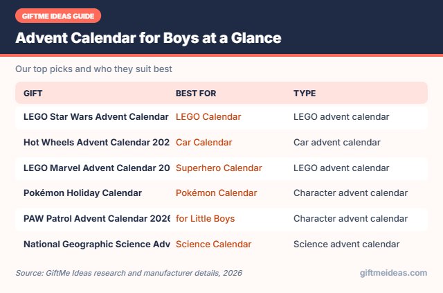 Advent Calendar for Boys compared at a glance