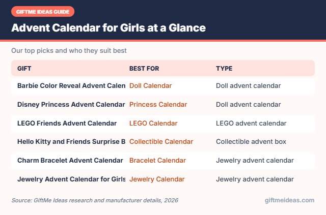 Advent Calendar for Girls compared at a glance