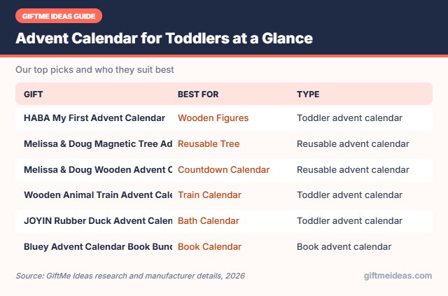Advent Calendar for Toddlers compared at a glance