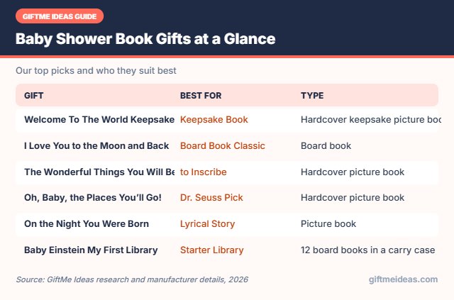 Baby Shower Book Gifts compared at a glance
