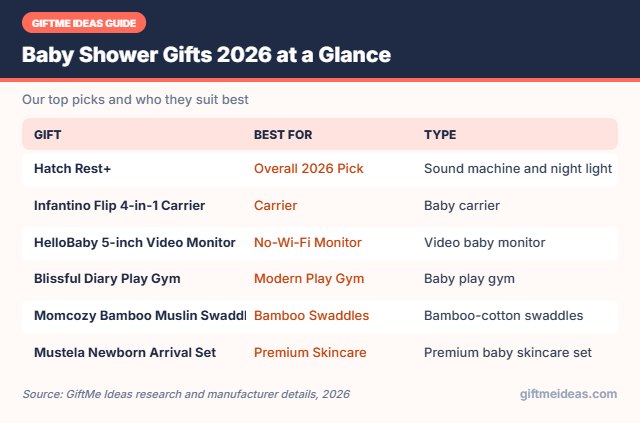 Baby Shower Gifts 2026 compared at a glance