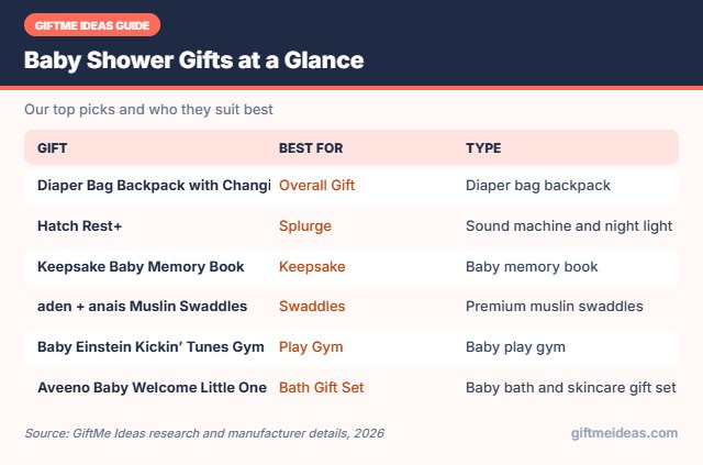 Baby Shower Gifts compared at a glance