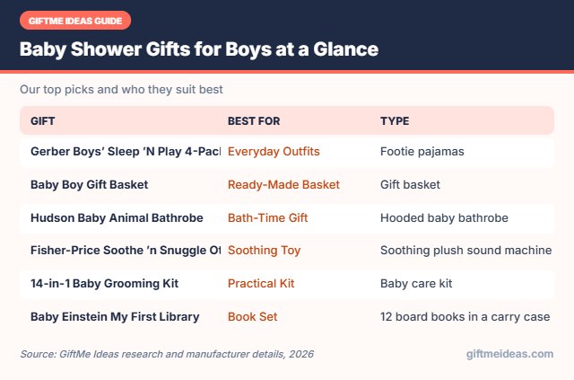 Baby Shower Gifts for Boys compared at a glance