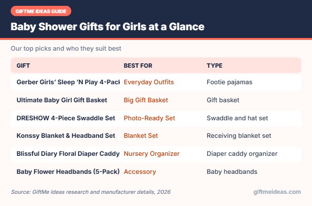Baby Shower Gifts for Girls compared at a glance