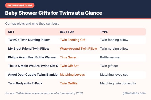 Baby Shower Gifts for Twins compared at a glance