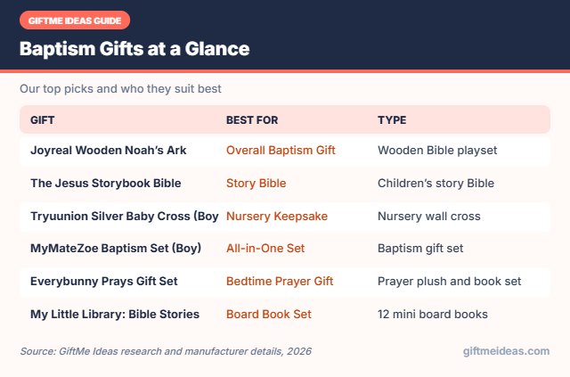 Baptism Gifts compared at a glance