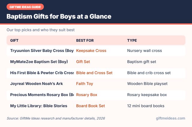Baptism Gifts for Boys compared at a glance