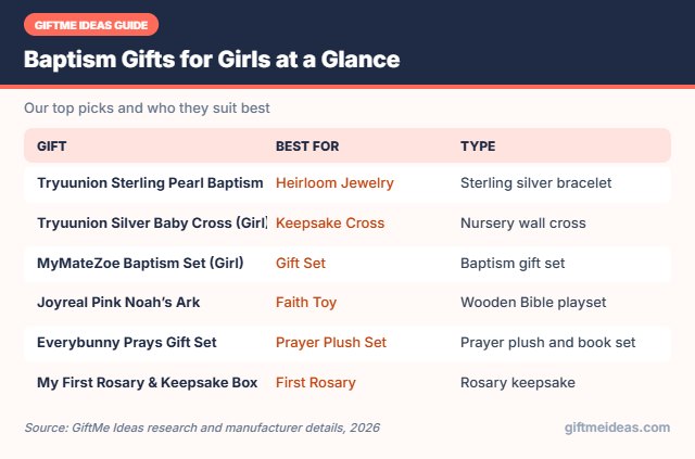 Baptism Gifts for Girls compared at a glance