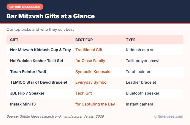 Bar Mitzvah Gifts compared at a glance