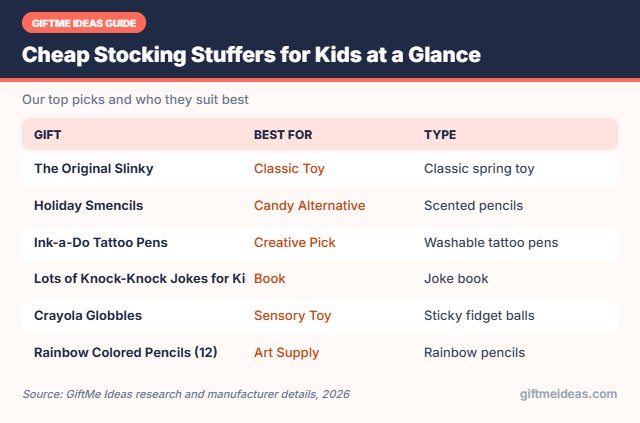 Cheap Stocking Stuffers for Kids compared at a glance