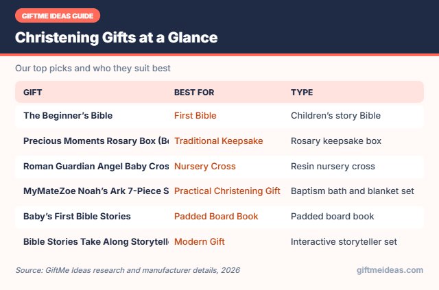 Christening Gifts compared at a glance