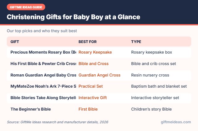 Christening Gifts for Baby Boy compared at a glance