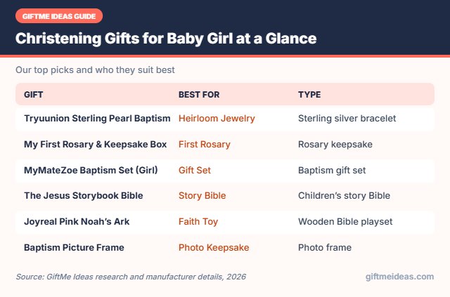 Christening Gifts for Baby Girl compared at a glance