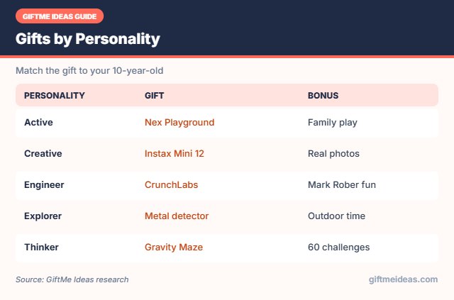 Gifts for 10 year olds by personality