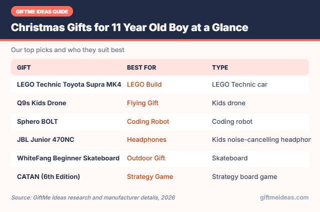 Christmas Gifts for 11 Year Old Boy compared at a glance