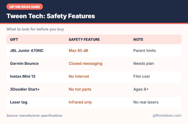 Safe tech features for tweens