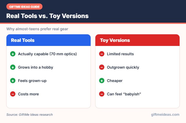 Real tools vs toys for 12 year olds