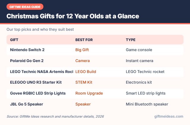 Christmas Gifts for 12 Year Olds compared at a glance