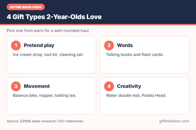 2 year old gift categories chart