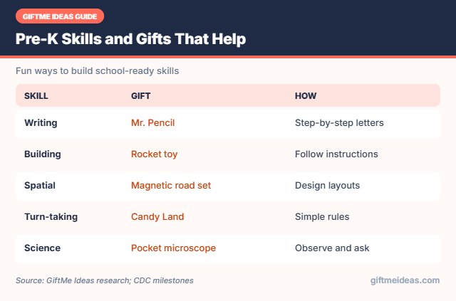 Pre-K skills and matching gifts