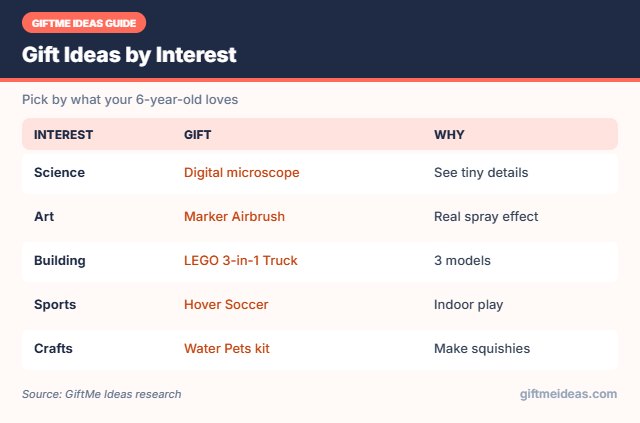 Gift ideas for 6 year olds by interest