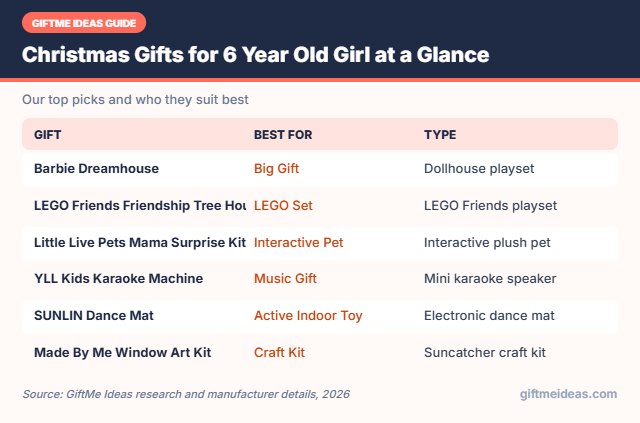 Christmas Gifts for 6 Year Old Girl compared at a glance