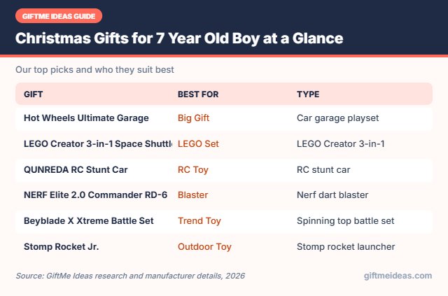 Christmas Gifts for 7 Year Old Boy compared at a glance