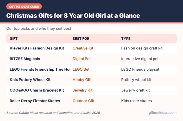Christmas Gifts for 8 Year Old Girl compared at a glance