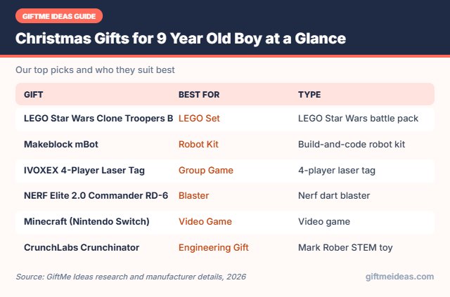 Christmas Gifts for 9 Year Old Boy compared at a glance