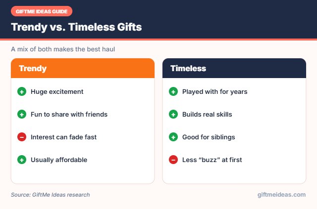 Trendy vs timeless gifts for 9 year olds