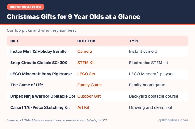 Christmas Gifts for 9 Year Olds compared at a glance