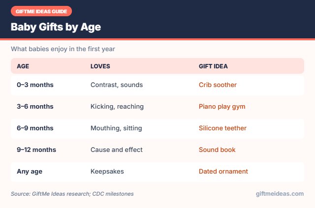 Baby gift ideas by age in the first year