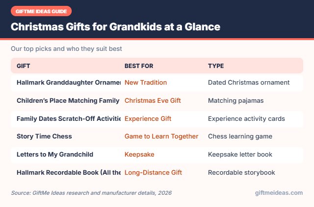 Christmas Gifts for Grandkids compared at a glance