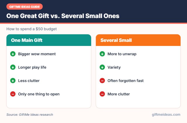 One big gift vs several small gifts