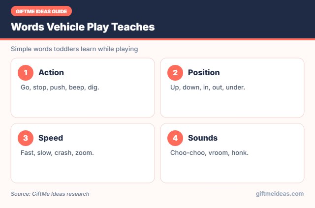 Vehicle toy words that build language