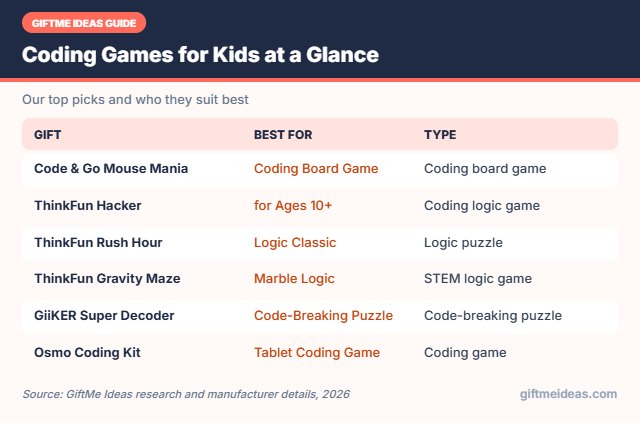 Coding Games for Kids compared at a glance
