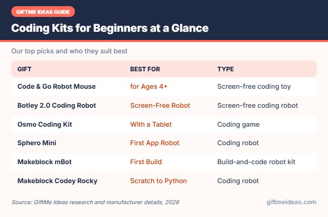 Coding Kits for Beginners compared at a glance