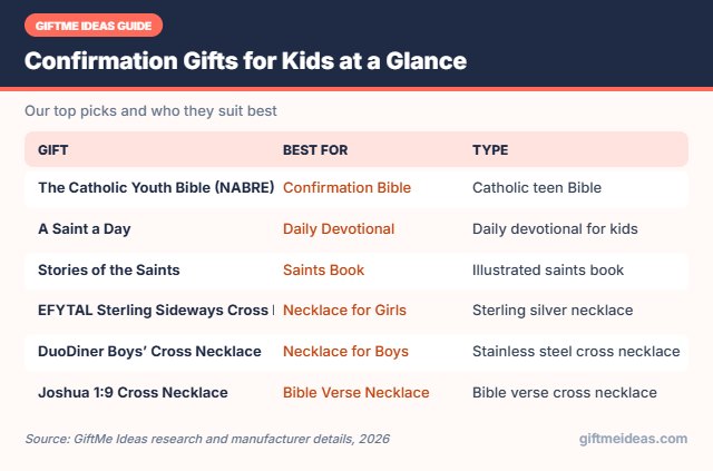 Confirmation Gifts for Kids compared at a glance