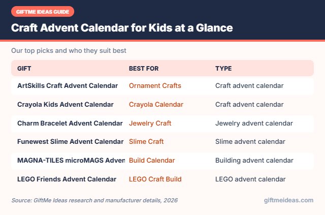 Craft Advent Calendar for Kids compared at a glance
