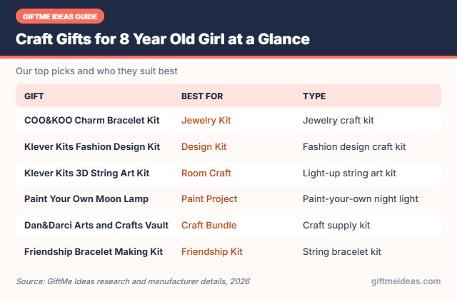 Craft Gifts for 8 Year Old Girl compared at a glance